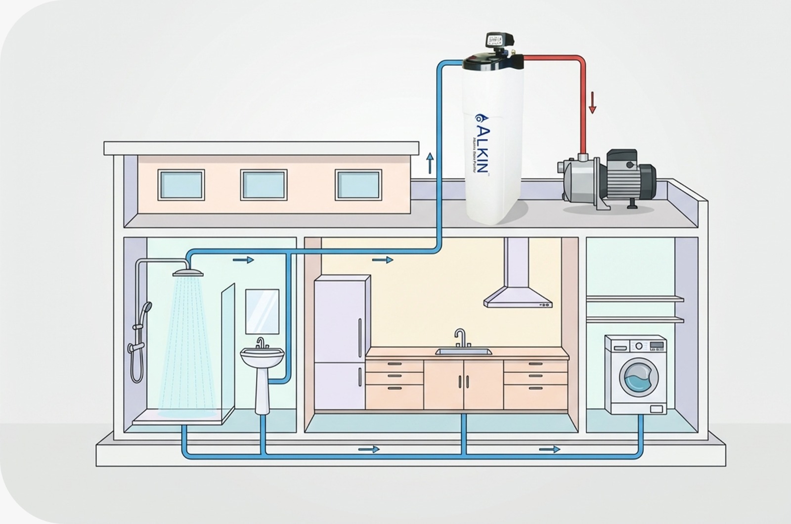 ALKIN AUTO SOFT 2000