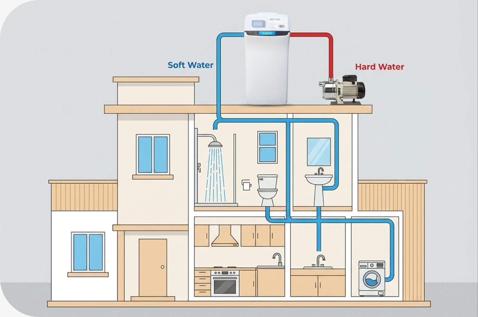 ALKIN AUTO SOFT 3000